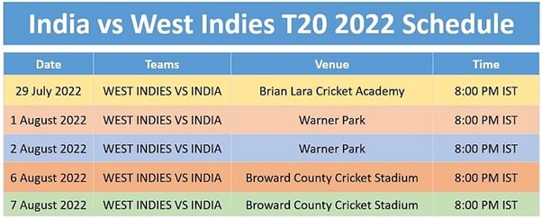 India VS West Indies T20 2022 Schedule (India tour of West Indies 2022 Schedule)