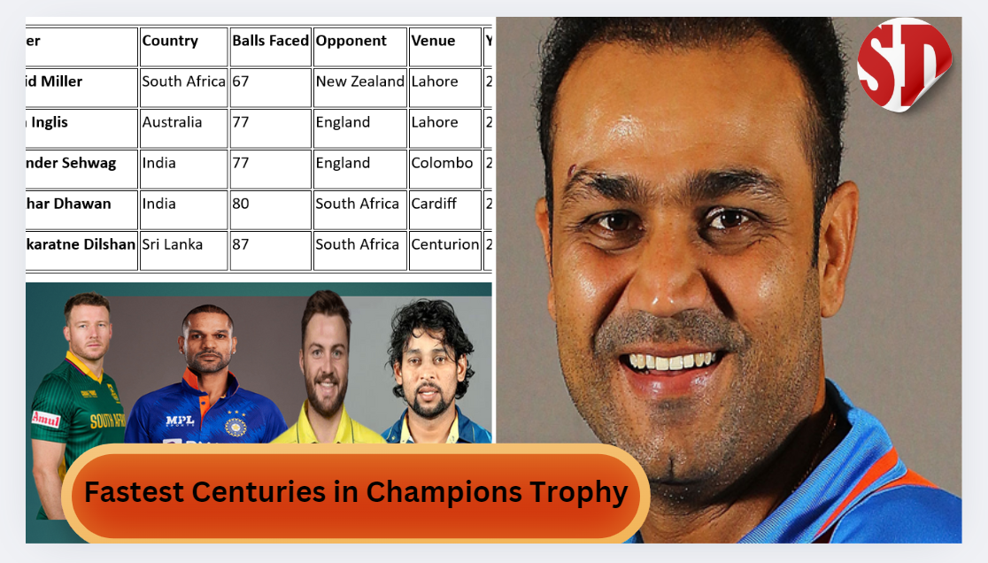 Fastest Centuries in Champions Trophy