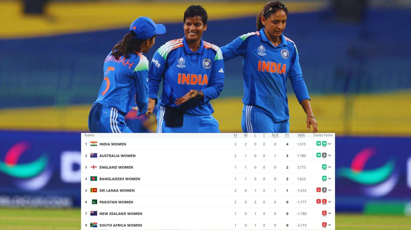 Women's World Cup 2025 Points Table Updated After India Women's National Cricket Team vs Pakistan Women's National Cricket Team